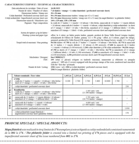 caract_Colectii romanesti_telefoane