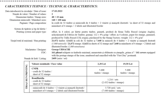 caract_Anul Urmuz in Arges